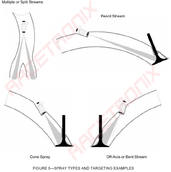 Forums Has anyone here talked about fuel injector